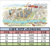 다산신도시 자연앤 e편한세상자이, 1순위 9.39대 1… 착한분양가, 또 통했다