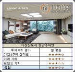 [이슈 분양 - 다산 한양수자인②]당첨 전략 가점 커트라인 60 점 안정권