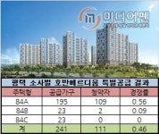 호반베르디움, 평택소사벌 흥행 대박 예고 특공 0.46 대 1