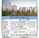 [현장 출동-동탄2 신안인스빌 리베라3~4차]특별함이 다른 쾌적성…분양가도 합리적