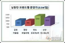 [현장 출동-동탄2 신안인스빌 리베라3~4차②]동탄2 랜드마크 워터프론트 배후 단지 미래가치 풍성