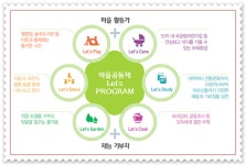 재능기부자 특별공급…동탄 행복마을 푸르지오 뉴스테이