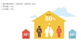 경기도, 다산 진건지구에 행복주택 974세대 조성