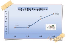 반값 파격 할인에 무이자, 발코니 확장...한겨울 눈물의 미분양 떨이