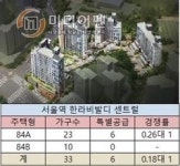 특공 84㎡A 인기…서울역 한라비발디 센트럴 1순위 흥행 전망