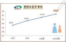 [이슈 분양-천안시티자이①]삼성공장 근접 중소형 브랜드뉴타운 교육·생활·자연 삼박자 갖춰
