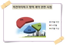 [이슈 분양]비전 아이파크 평택 쾌적성에 교육환경 탁월 착한 분양가는 덤