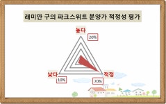 [현장 출동-래미안 구의 파크스위트①]명문학군 중심에 반갑다 착한 래미안