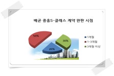 [현장 출동-시흥 배곧 중흥S-클래스②]순위내 첫 마감 기대서울대캠퍼스 이전이 관건