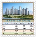배곧 중흥S-클래스,"오늘 2순위 청약"… 무통장 바다조망 당첨도  가능