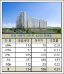 한토신 코아루, 포항 신문덕 2순위 청약