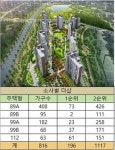 전용 112형 인기…소사벌 더샵 2순위서 턱걸이 마감