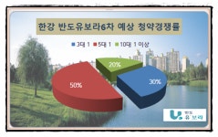 [이슈 분양-한강 반도유보라6차②]운양역 초역세권 청약경쟁률 5 대 1 예측