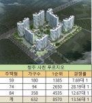 경쟁률 14대 1…청주 사천 푸르지오, 1순위 청약 마감