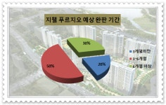 [이슈 분양-평택 비전 지웰푸르지오]편하다 쾌적하다…숨어있는 청약가치 비전
