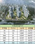 최고경쟁률 666대 1…부산거제센트럴자이 1순위 당첨가점 70점 안정
