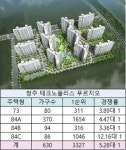 대우 푸르지오, 청주 테크노폴리스 분양판 평정…5 대 1경쟁률로 모든 주택형 마감