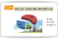 [이슈 분양=-안성공도 우미린]분양가 대폭 Down…품질은 Up