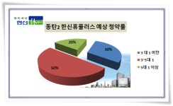 [현장 출동]동탄2 한신휴플러스, 옥석가리기에 쉬는 분위기 "1순위 마감은 무난"