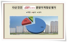 [이슈 분양-진건 힐스테이트②]다산신도시 불패신화 잇는다 당첨 프리미엄 얼마