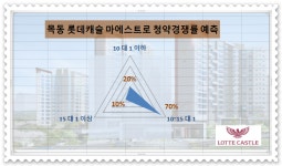 [현장 출동-목동 롯데캐슬 마에스트로]3.3㎡당 2,100만원 넘는 소형 인기몰이 전망