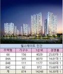 다산신도시 최고 경쟁률… 힐스테이트 진건 16.30대 1 당첨 커트라인은?