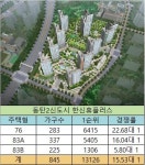 동탄2 이상 과열…아파트투유 동탄2 한신휴플러스 15 대 1 마감 성료