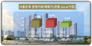 시흥은계 우미린 vs 호반 써밋플레이스 오늘 특별청약서 탐색전