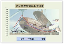[MP 이슈]거제·창원 미분양사태 먹고 살기 막막 집 누가 사노?