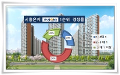 [현장출동-시흥은계 한양수자인 ②]청약경쟁률 2 대 1 안팎 전망