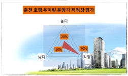 [이슈 분양-춘천 후평 우미린②]반갑다 프리미엄급 대단지…실속파 줌마 저격 준비 완료