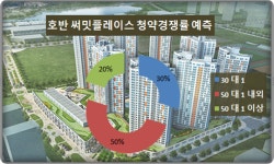 [현장 출동-미사강변 호반써밋플레이스] 하남 최고 청약 경쟁률 도전 최고 50 대 1 웃돌 듯
