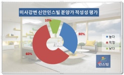 [이슈 분양-미사강변 신안인스빌①]쾌적 환경에 특화 평면 주부 마음 훔쳤다