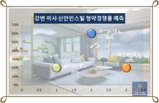 [이슈 분양-미사강변 신안인스빌②]역세권에 교통 환경 생활 주거 4박자 조화 프리미엄은 덤