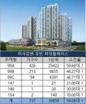 1순위 경쟁률 54대 1…미사강변 호반 써밋플레이스 신기록 갱신