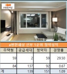 e편한세상 선부 전용 84㎡ 2순위 무통장 청약