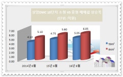[현장 출동-향동 호반베르디움 ③]돈이 되는 단지와 주택형은?