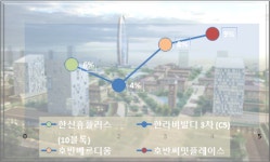 시흥배곧 호반써밋플레이스 출발이 좋다 특공성적 역대 최고