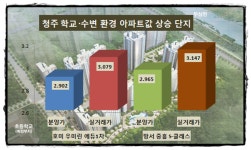 [숨은 유망 단지]청주 테크노폴리스 우미린…호재 만발 돈이 되는 알찬 단지