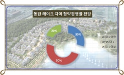[분양 Q-동탄레이크자이 더 테라스] 뉴스테이 진화 최상 주거 가치 돋보여