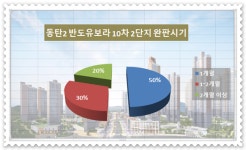 [이슈 분양-동탄2 반도유보라 10-2차 ②]남동탄이 대세 친환경 교육 1번지 인기몰이 예감
