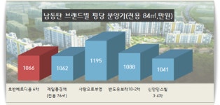 [현장출동 - 동탄2 호반베르디움] 작지만 꽉 찬 강소 단지…스테디셀러 될 듯