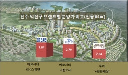 전주 에코시티 KCC스위첸 신혼부부 외면 분양전선 먹구름