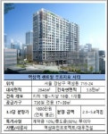 [분양 Q-역삼역 센트럴 푸르지오]초역세권 오피스텔 3.3㎡당 1890만원 착하다