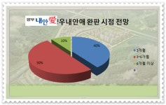 [현장 출동 용인 고림 양우내안애]교육·분양가·교통 성공 분양 3박자 완비