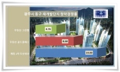 광주 '무등산 그린웰 로제비앙' 청약성적 "예상밖 저조"…"프리미엄 없나?"