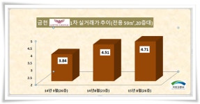 [현장 출동-e편한세상 독산더타워]소형 대세 여의도 15분 신안산선 호재