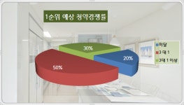 [이슈 분양-김포 풍무 한화 꿈에그린2차 ①]서울 헌집 전세값으로 꿈에 내집마련