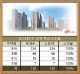 현대엔지니어링, 힐스테이트 진주 초전 다산 이어 특공 매진 흥행 성공 예고