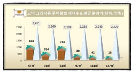 [고덕 그라시움 당첨 꿀팁 10가지 ①]최고 100 대 1 넘는다 프리미엄과 당첨안정권은?